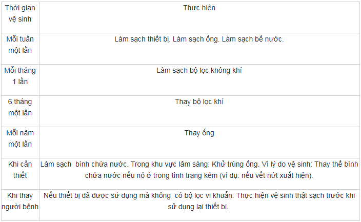 Thời gian vệ sinh máy