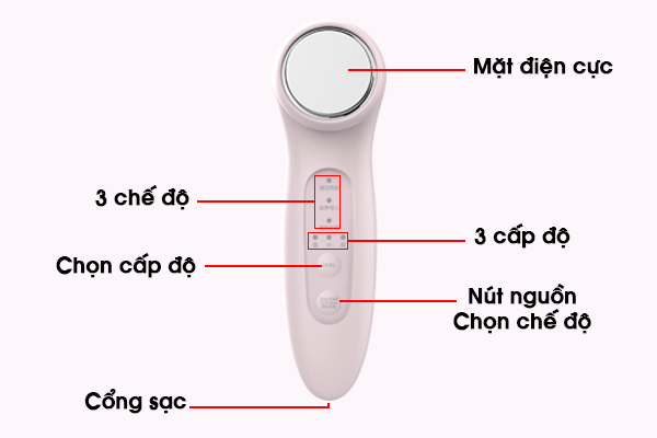 Chi tiết thân máy