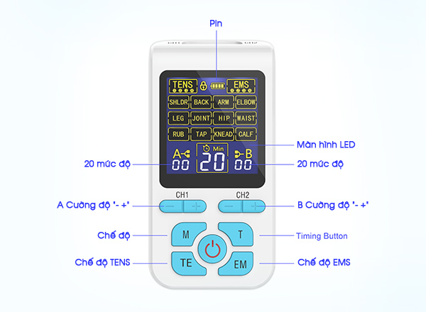 Chi tiết điều khiển - Hình 2