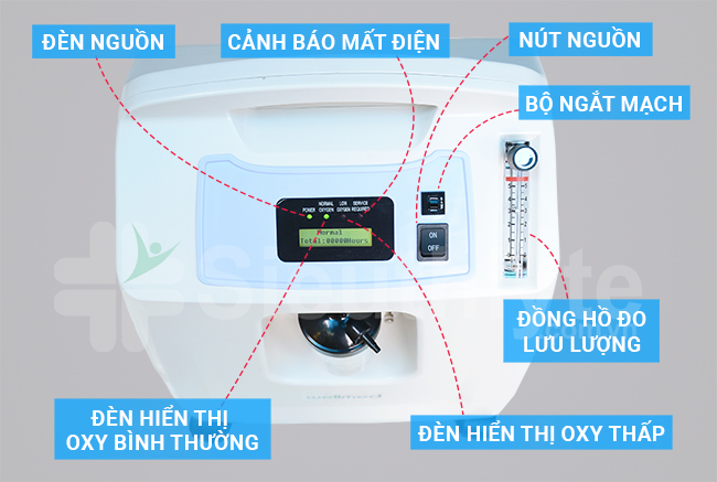 Màn hình bảng điều khiển máy tạo oxy 5 lít wellmed do2 5a series