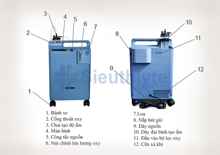 Chi tiết thân máy tạo oxy 5 lít Wellmed DO2-5EW / DO2-5E