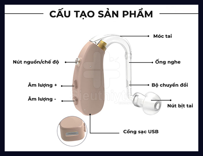 Cấu tạo của máy trợ thính cho người già EN-T201A
