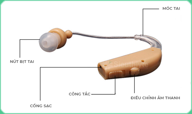 Chi tiết thân máy trợ thính với pin sạc lại EN-F2 