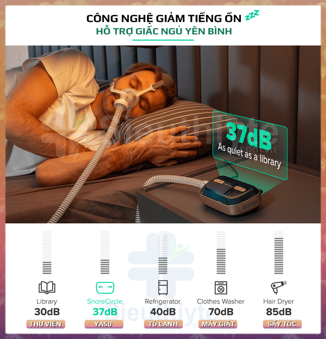 Công nghệ giảm tiếng ồn của Snore Circle