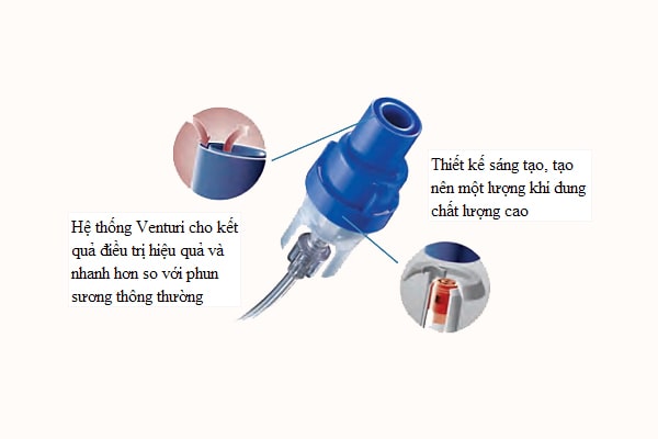 Bầu xông Sidestream