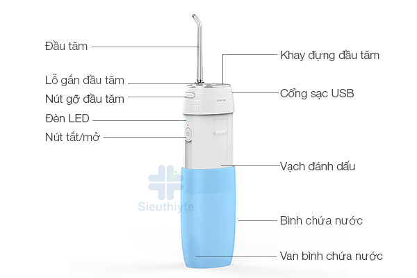 Cấu tạo và hiển thị của Máy tăm nước cầm tay ROAMAN Mini 1
